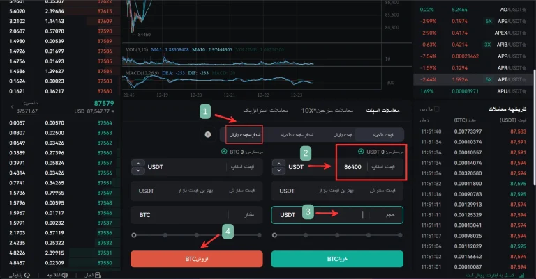 معاملات اسپات صرافی کوینکس