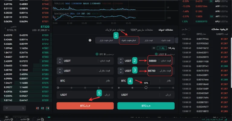 معاملات اسپات صرافی کوینکس