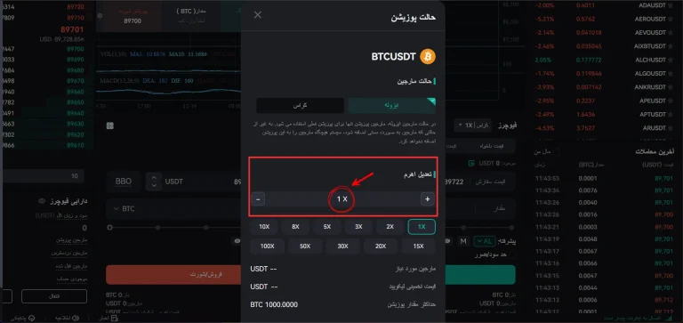 آموزش فیوچرز کوینکس