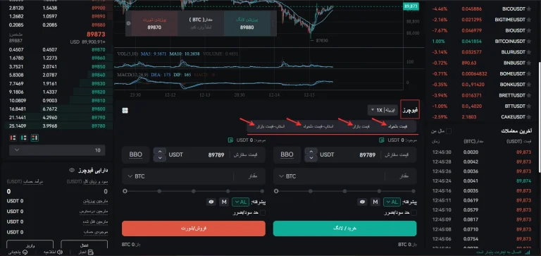 آموزش فیوچرز کوینکس