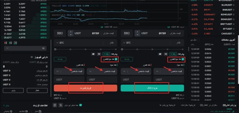 آموزش فیوچرز کوینکس
