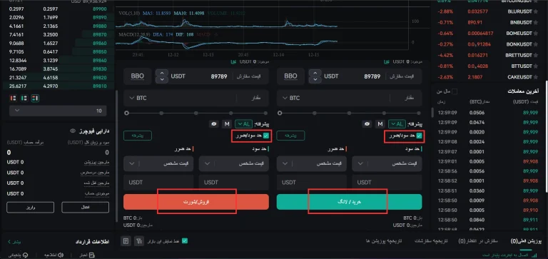 آموزش فیوچرز کوینکس